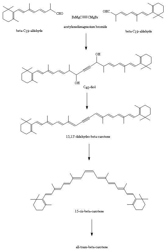 200