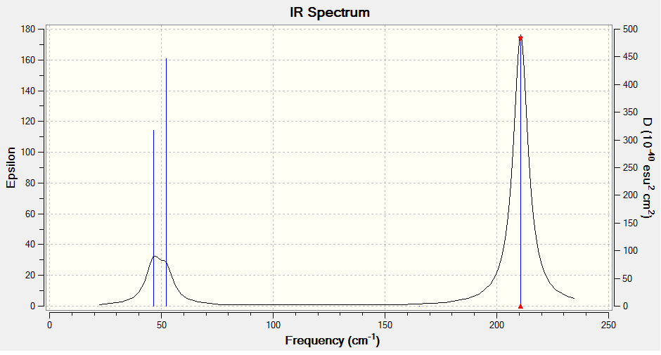 Predicted IR spectrum of TlBr3