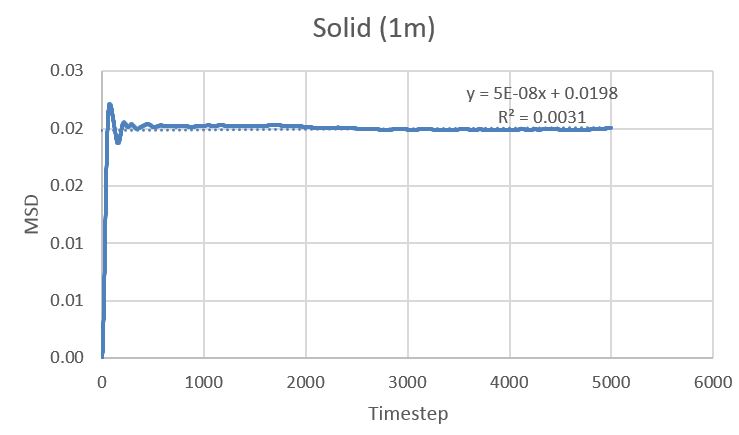 File:Msd sol 1m.jpg