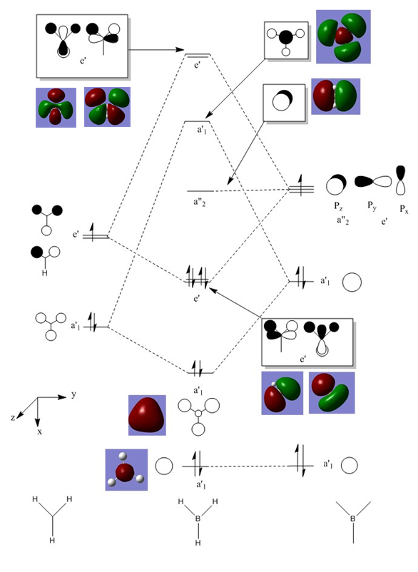 BH3 Molecular orbital diagram with LCAO's