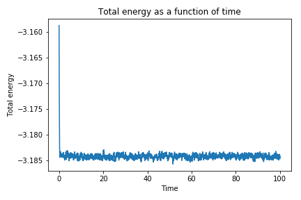File:Ia2514 TotEn vs time 0.001.png