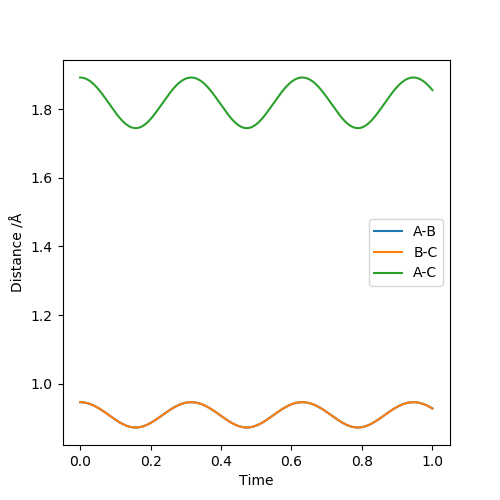 File:Internuclear Distance Time ex1 tyoember.png