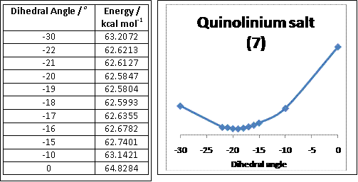 Quinolinium salt (7)