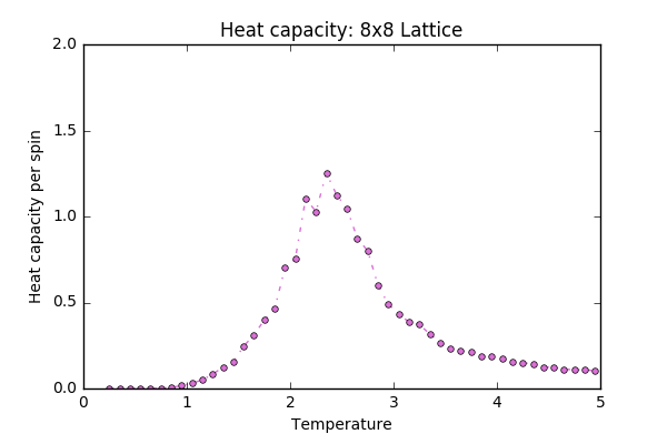 File:Wm1415 Newheatcap 8x8.png