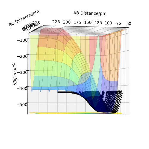 File:01566447F HH Surface Plot.png