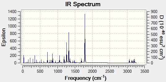 13IR Spectrum for the (Z)-alkene