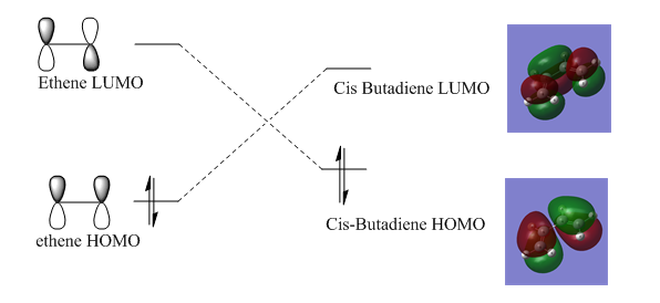 File:Butadiene ethene interaction.png