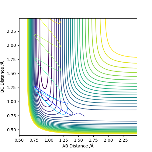 Early transition state with high translational energy (p=-2.0) and low vibrational energy (p=-0.5)