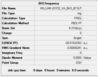 GaBr3 Summary Table