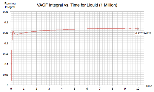 File:VACF for liquid 1 million azalea micottis.png