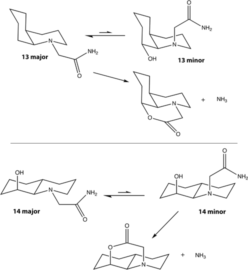 Slow reactivity reaction scheme