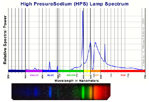 Initial spectroscope set up