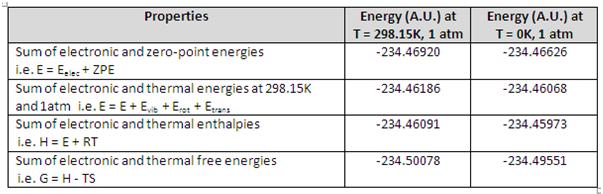 Thermochemistry comparison