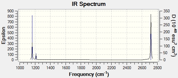 IR spectrum of BH3.