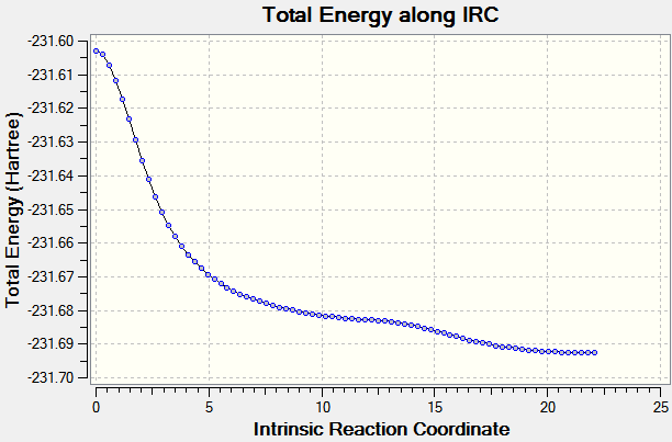 File:Boat IRC2 energy.png