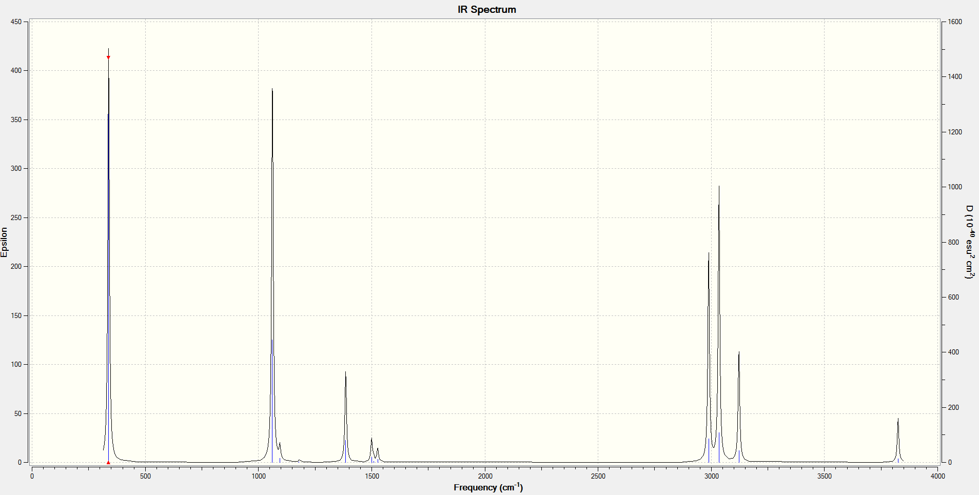 IR spectrum of 1,5-hexadiene