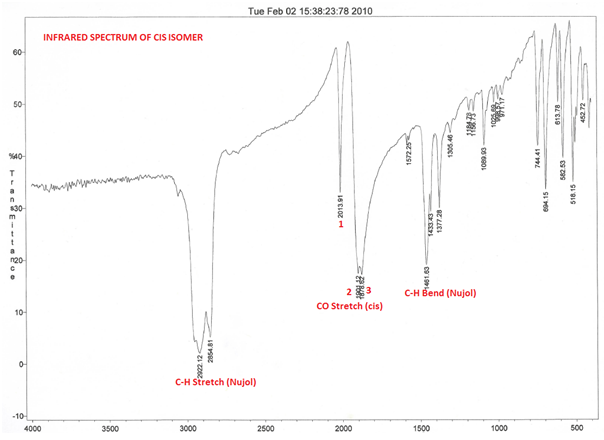 File:Cis IR(expt).png