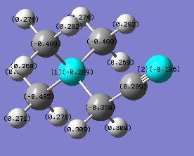 fig. 22: NBO charge distribution of [N(CH3)3CH2CN]+.