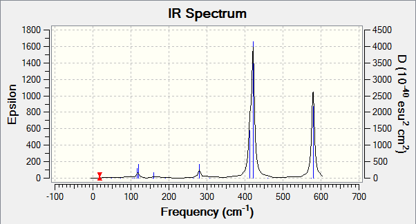 Msm11_-_molecule_2_IR.PNG