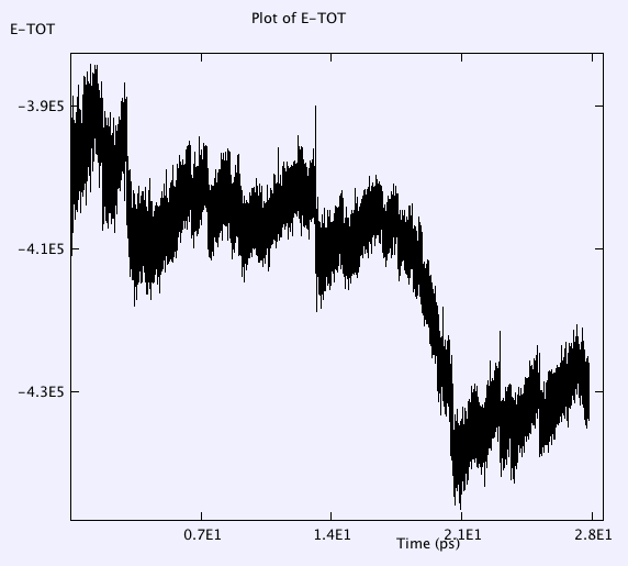 File:BmimCl npt etot29ps.png