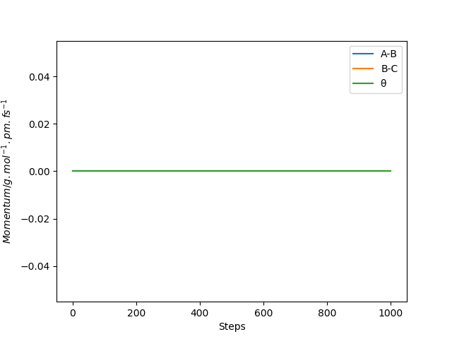 File:Mep momentia.vs.time-1000 gjs.png