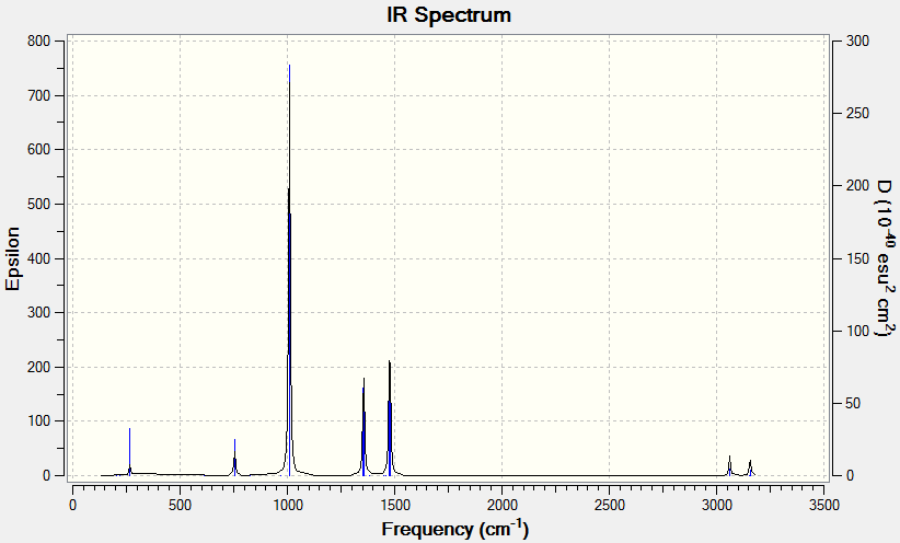 The IR spectrum of[P(CH3)4]+