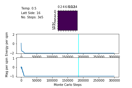 File:AFinFrame 16 3e5 T= 0.5line2.png