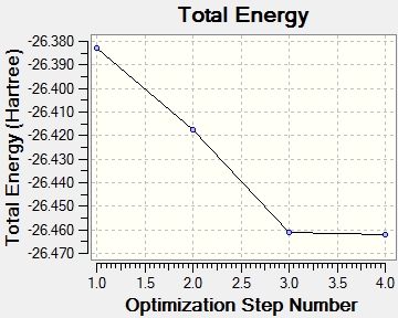File:Totalenergybh3opt.jpg