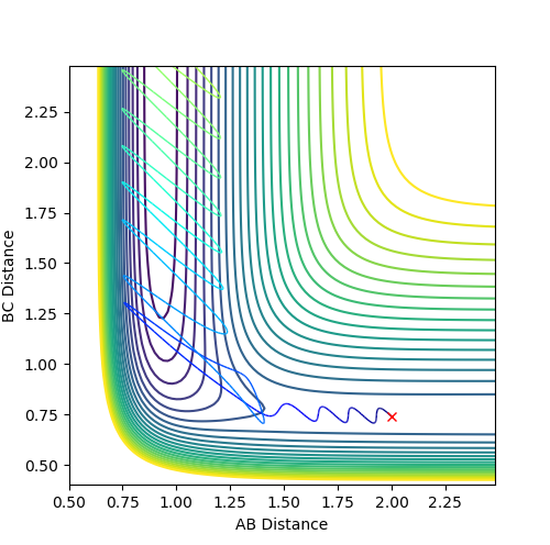 Figure 9