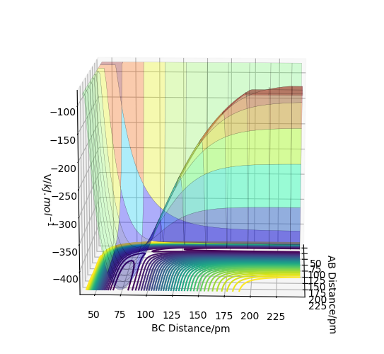 File:Surface Plot 01543506.png