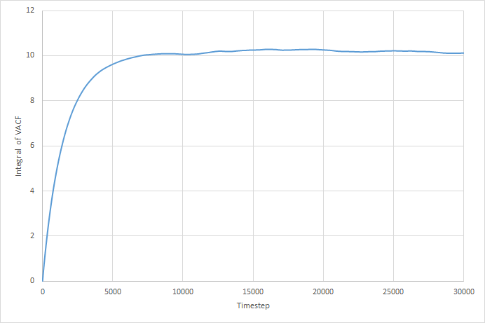 File:Alwin VACF int gas small.png