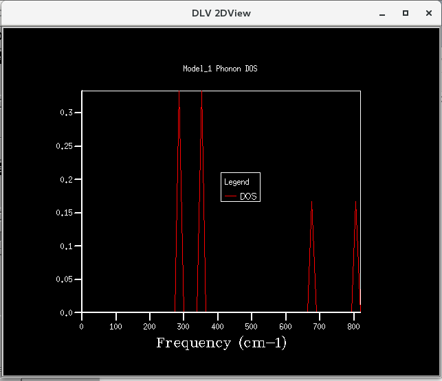 File:Model 1 Phonon Density of States 1x1x1 Shrink Factor.png