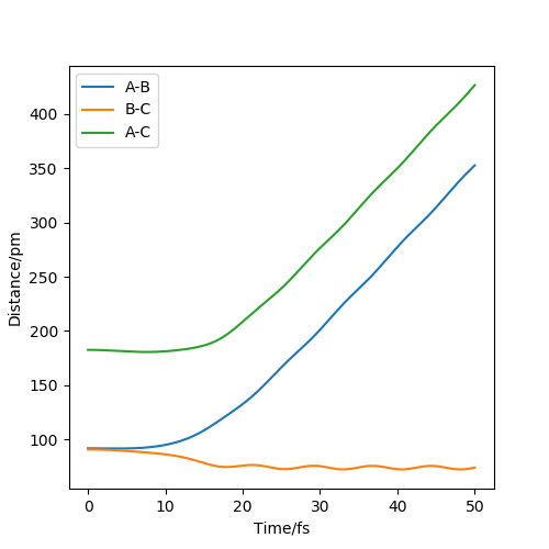File:Distnacesnew Q4.png