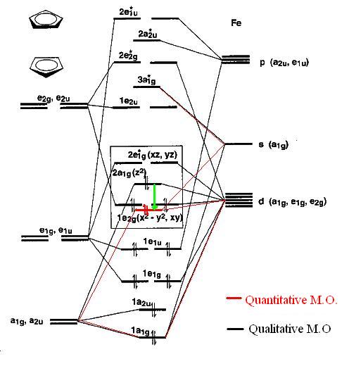 File:Arun shivalingam ferrocene MO.jpg
