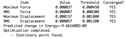 Optimisation Summary.