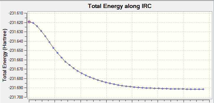 IRC Graph
