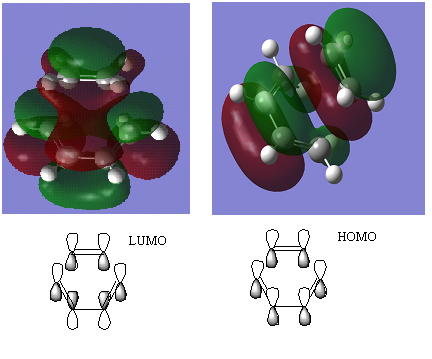 HOMO LUMO