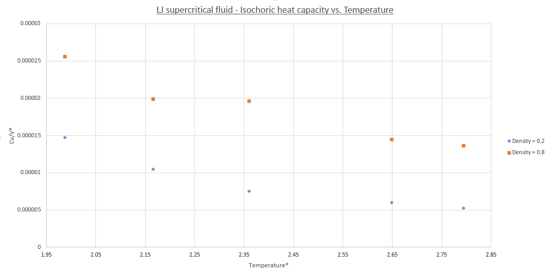 figure 17; Heat capacity per unit volume vs. temperature. Density:0.2 and 0.8