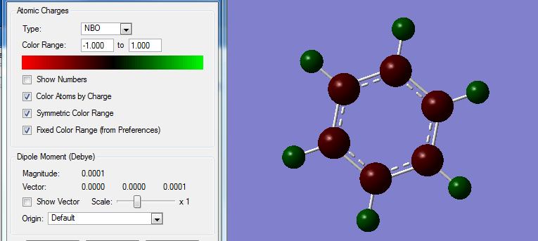 NBO colour of Benzene
