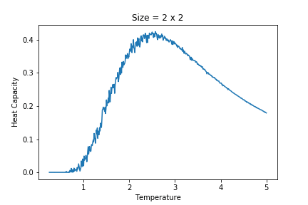 File:Heatcapacity HHSC.gif