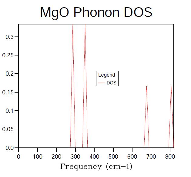 File:Dms mgo phonondos 1x1x1.jpg