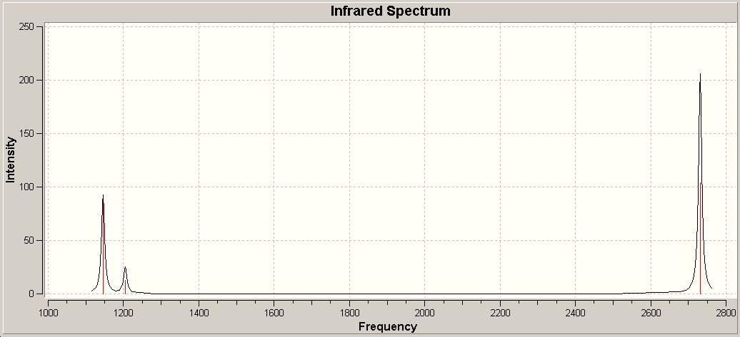 "Infrared Spectrum of BH3"