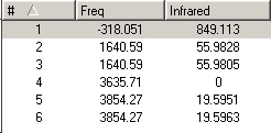 NH3_d3h_IR_values.jpg