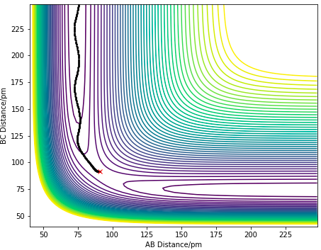 Figure 6.0. Dynamics Calculation of a contour plot.