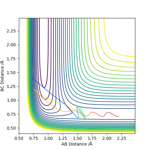 Early transition state with high vibrational energy (p=-2.0) and low translational energy (p=-0.5)