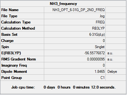 Summary NH3 frequency