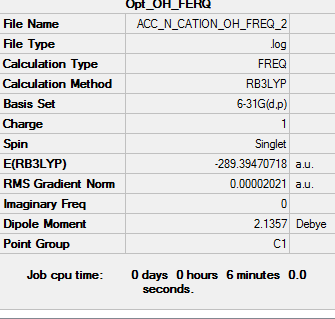 Summary table