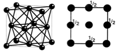 CCP structure for some metals.