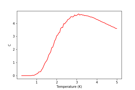 Figure 24: C result for 2x2 lattice