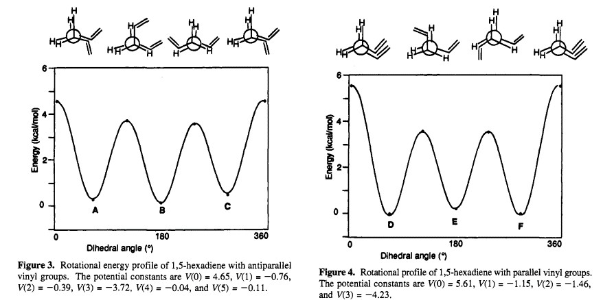 Conformational Study of 1,5-Hexadiene and 1,5-Diene-3,4-diols